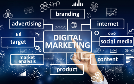 Best B2B Digital Marketing Strategies